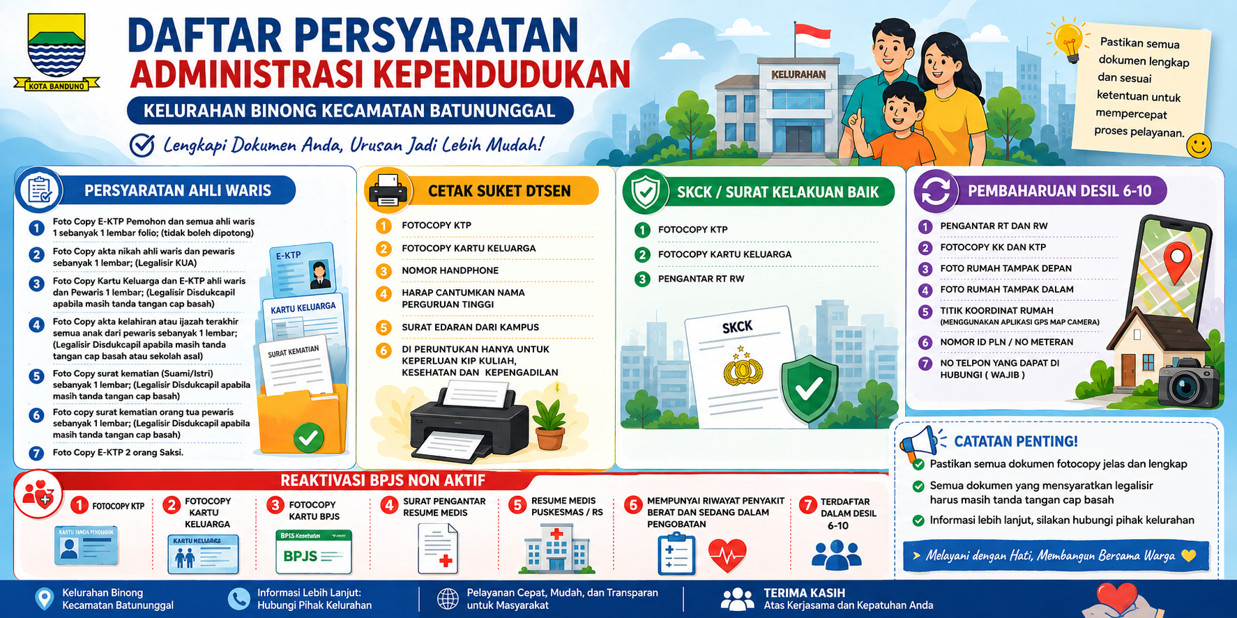 Persyaratan Pelayanan Kelurahan Binong